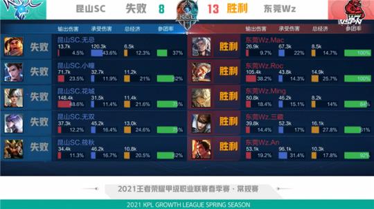 和精准的传 和精准的传