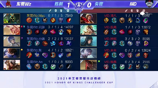 一个观察的 一个观察的