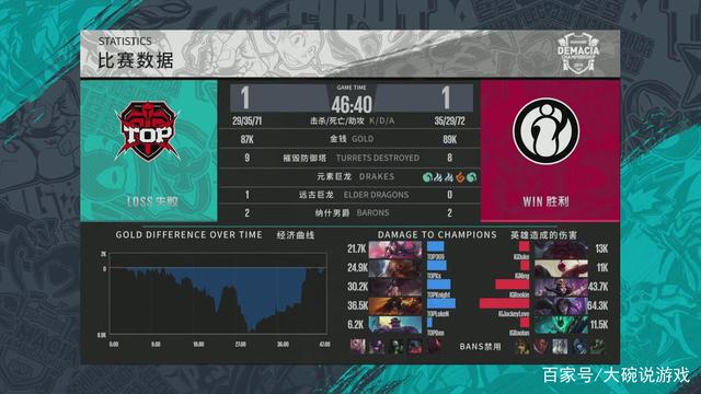 重置防线